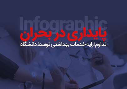اینفوگرافیک/ تداوم ارایه خدمات بهداشتی توسط دانشگاه در بحران